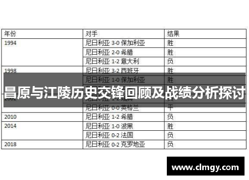 昌原与江陵历史交锋回顾及战绩分析探讨